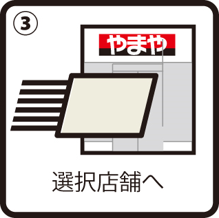 入力内容送信
